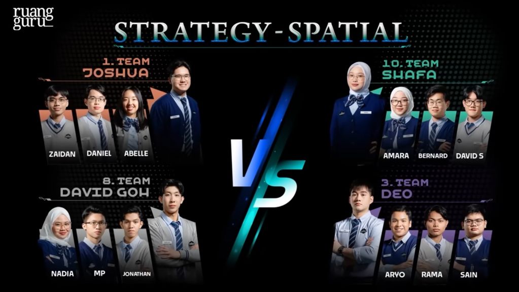 Tim Strategy-Spatial