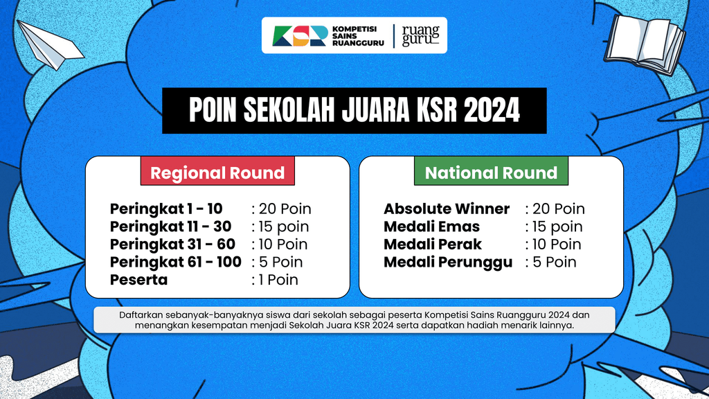 poin sekolah juara KSR 2024