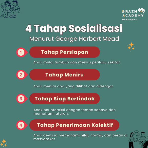 tahap sosialisasi