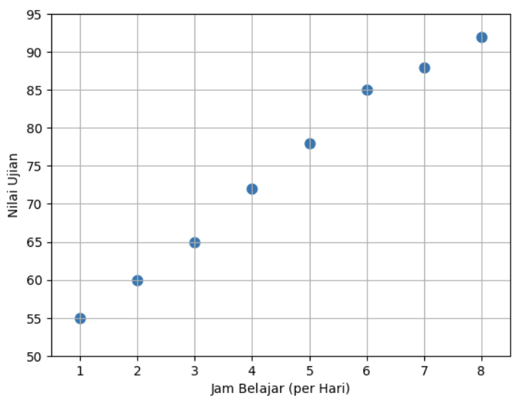 contoh diagram pencar