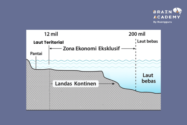 batas laut teritorial