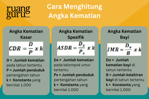 Cara Menghitung Angka Kematian