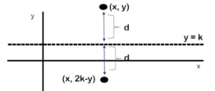 gambar refleksi terhadap garis y=k