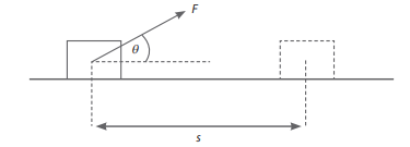 contoh ilustrasi usaha pada bidang datar