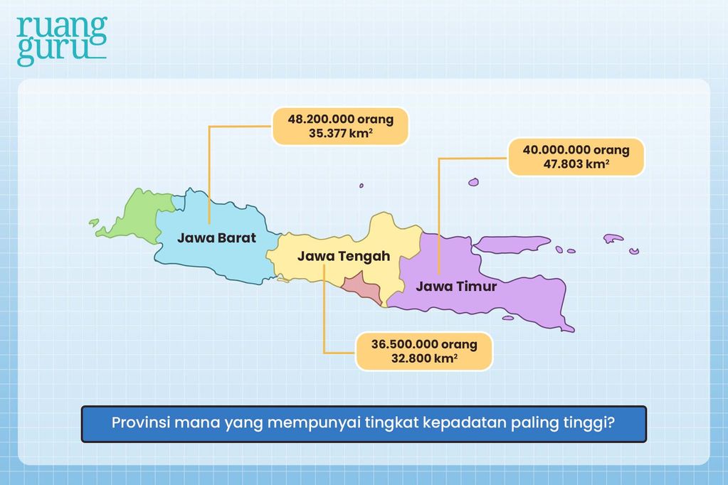 kepadatan penduduk indonesia