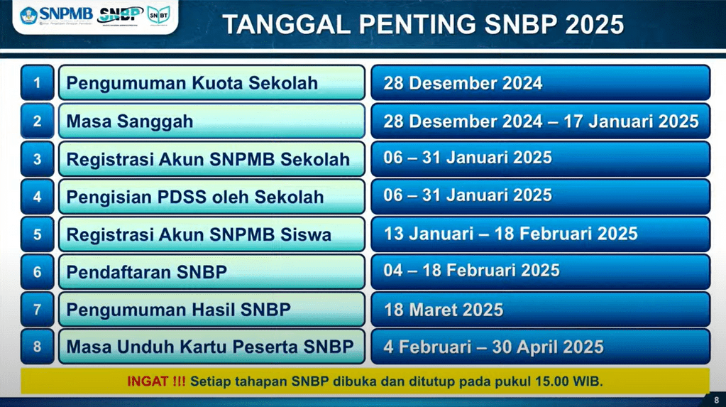 jadwal snbp 2025