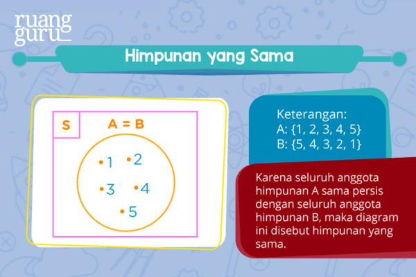 Contoh Himpunan nan Sama - Diagram Venn - Matematika Kelas 7