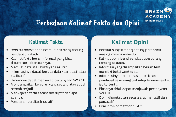 perbedaan kalimat fakta dan opini