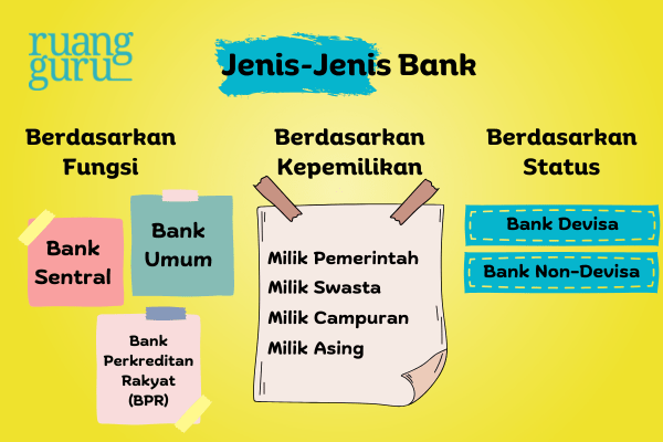 Jenis-Jenis Bank