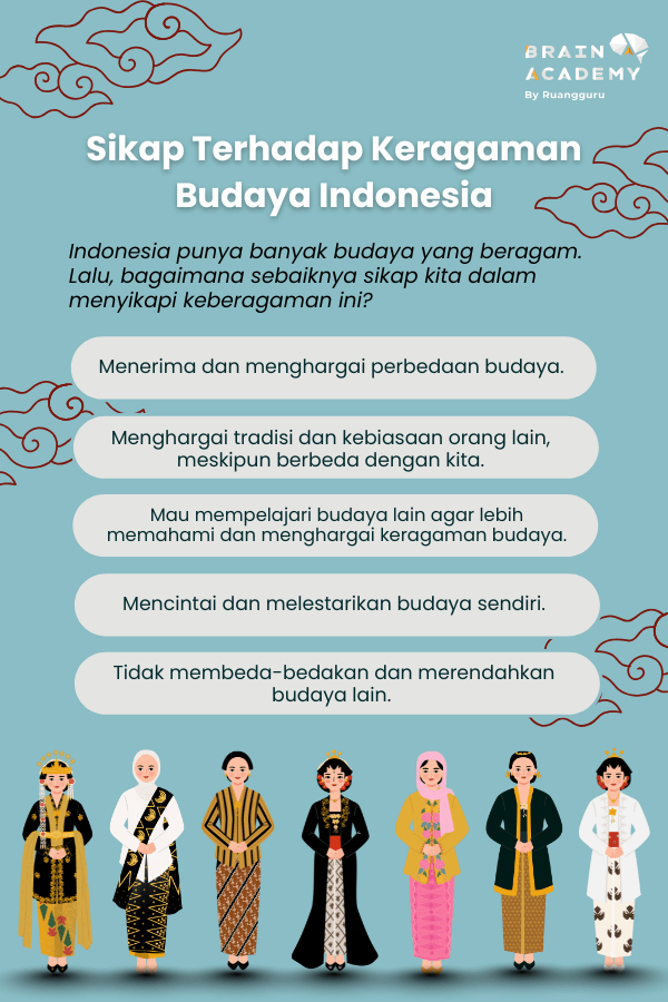 sikap terhadap keragaman budaya indonesia