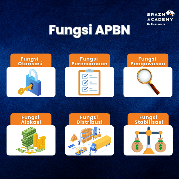 fungsi APBN