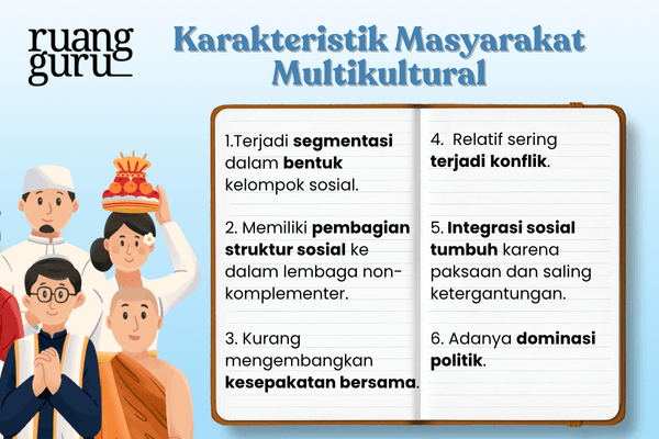 Karakteristik Masyarakat Multikultural