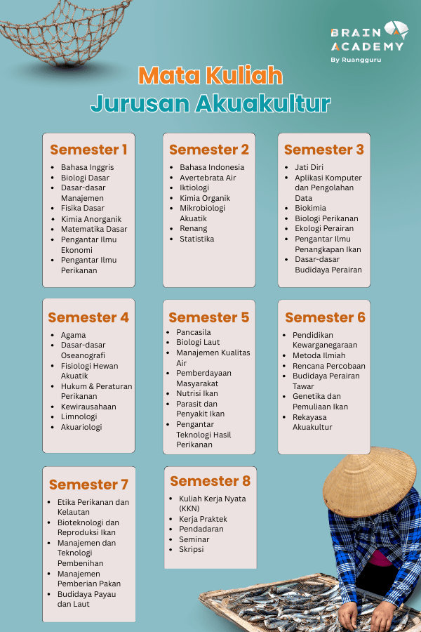 mata kuliah jurusan akuakultur