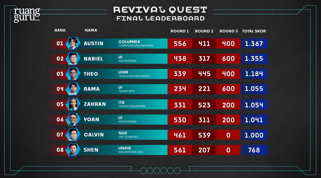 leaderboard ultimate revival - coc season 2 episode 13