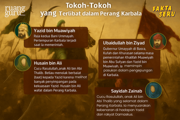 Tokoh-Tokoh dalam Perang Karbala