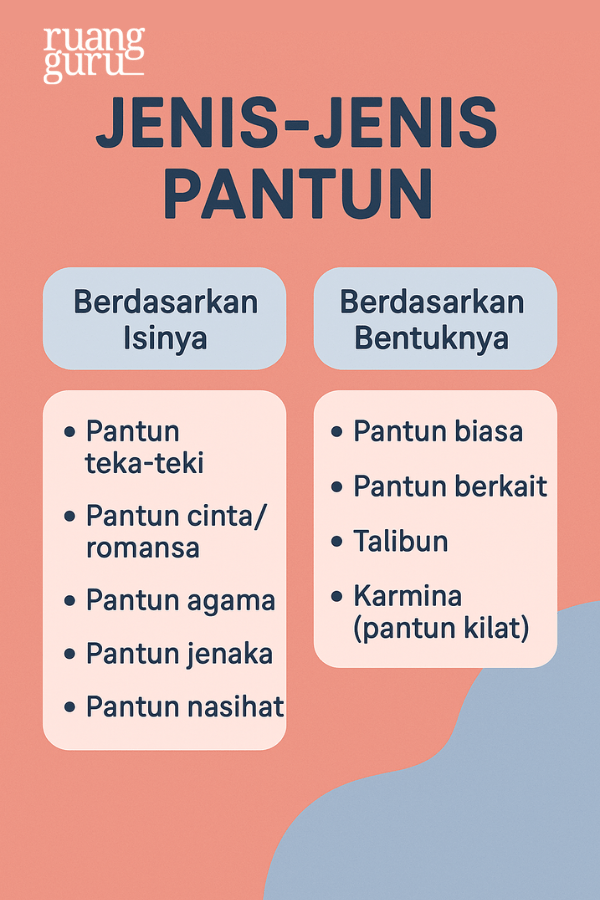 jenis jenis pantun
