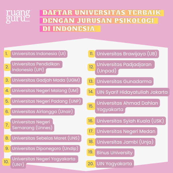 Daftar Universitas dengan Jurusan Psikologi di Indonesia