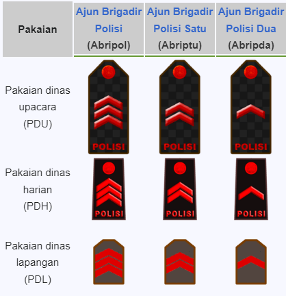 Pangkat polisi Abripol. Abriptu, dan Abripda