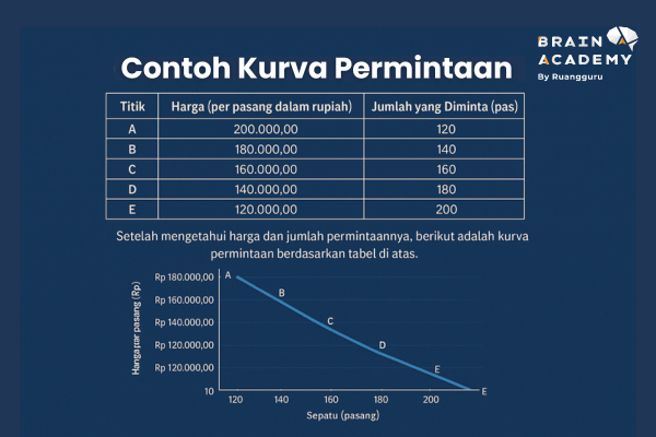 gambar kurva permintaan