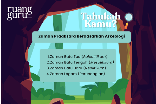 Zaman Praaksara Berdasarkan Arkeologi