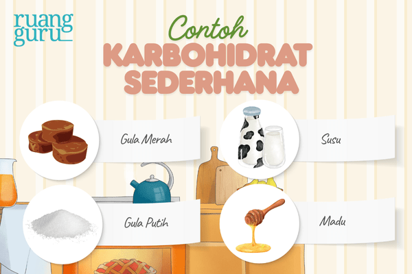 contoh karbohidrat sederhana