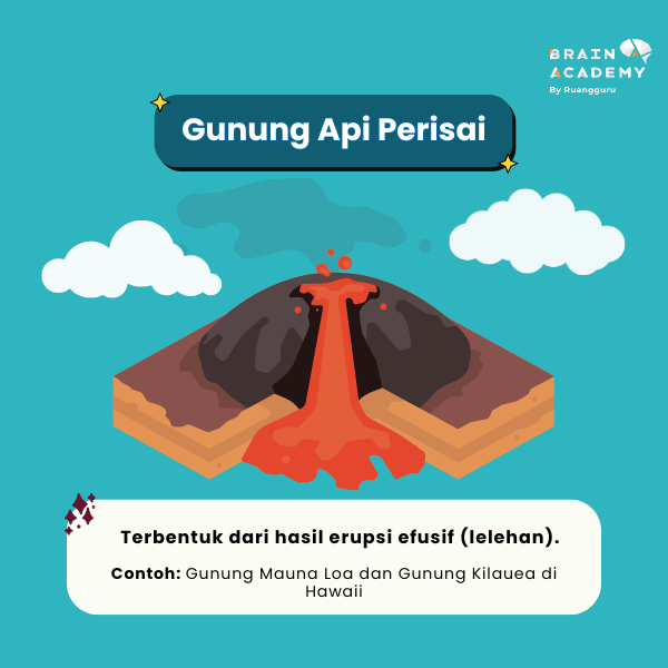 gunung api perisai