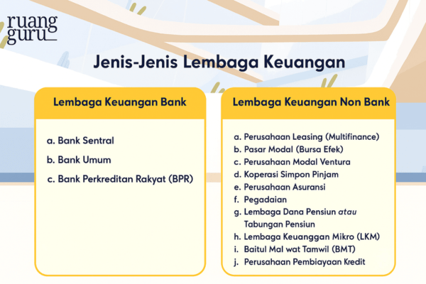 Jenis-Jenis Lembaga Keuangan