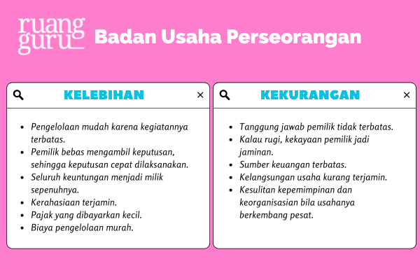 Badan Usaha Perseorangan