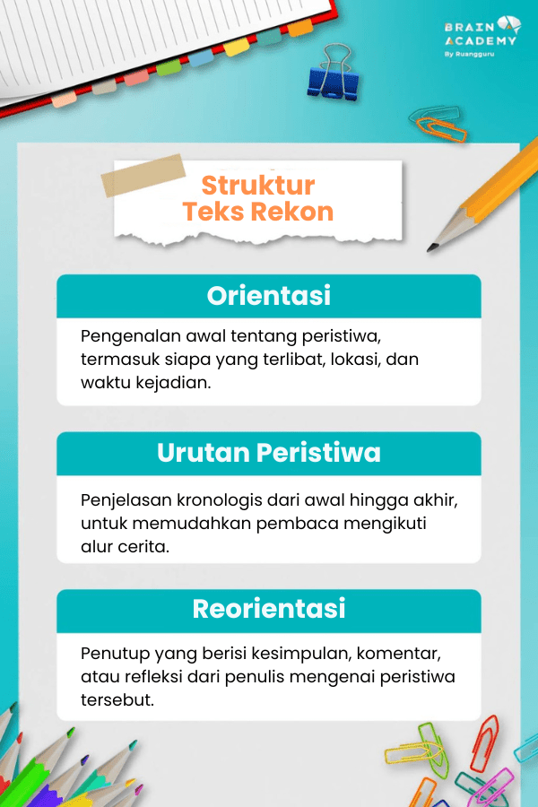 struktur teks rekon