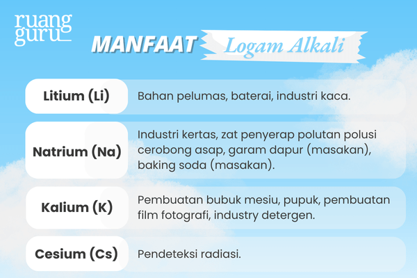 manfaat logam alkali