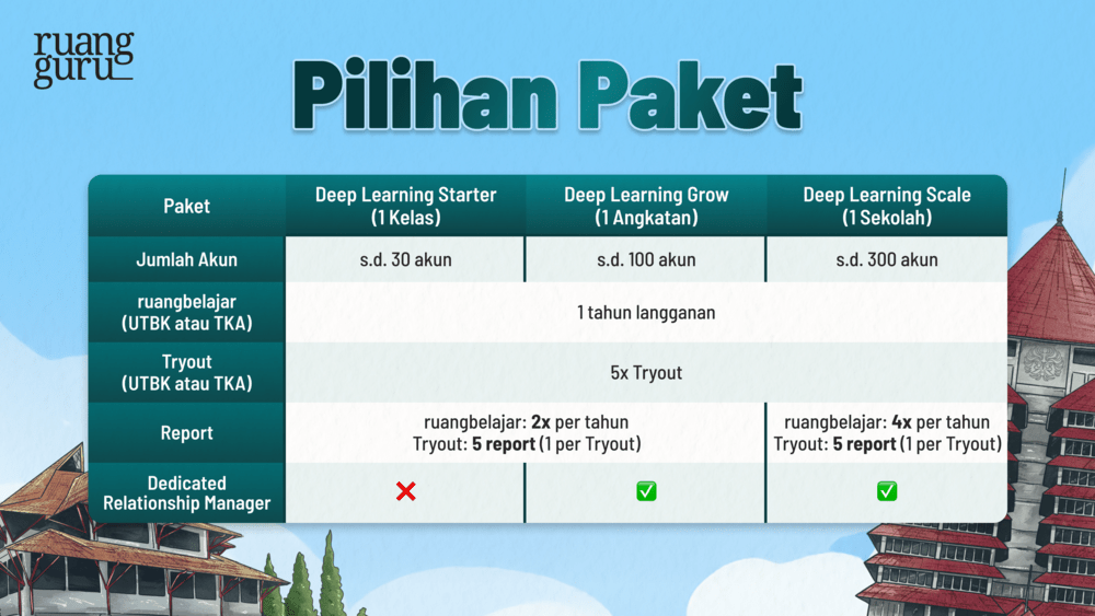 pilihan paket deep learning ruangguru