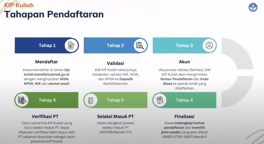 alur pendaftaran KIP kuliah