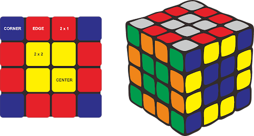 langkah menyelesaikan rubik 4x4