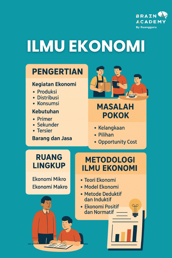 ilmu ekonomi