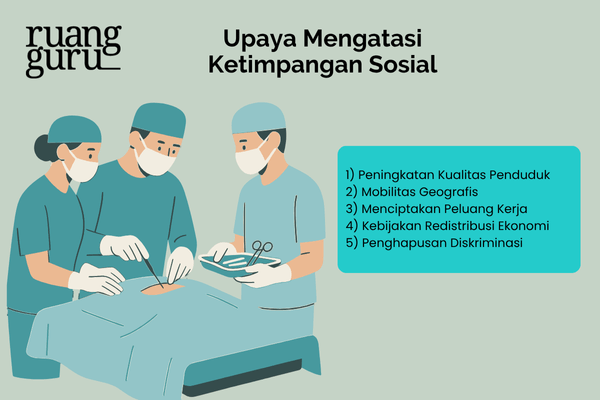 Upaya Mengatasi Ketimpangan Sosial