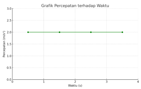 pembahasan soal TKA SMA fisika