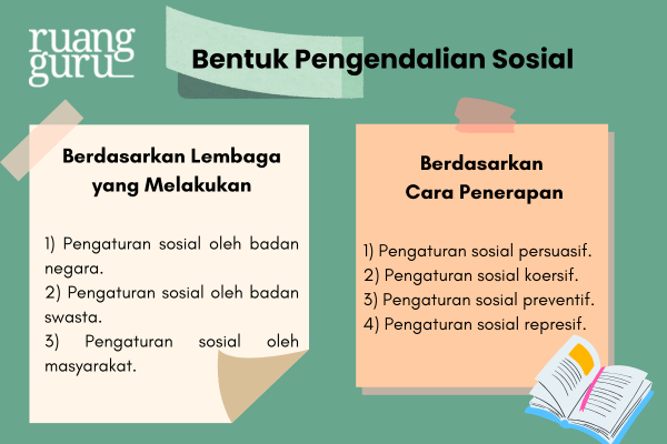 Bentuk Pengendalian Sosial