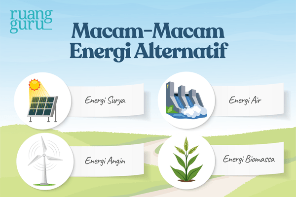 macam macam energi alternatif