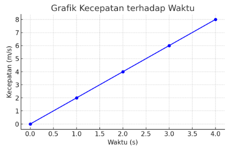 pembahasan soal TKA SMA fisika
