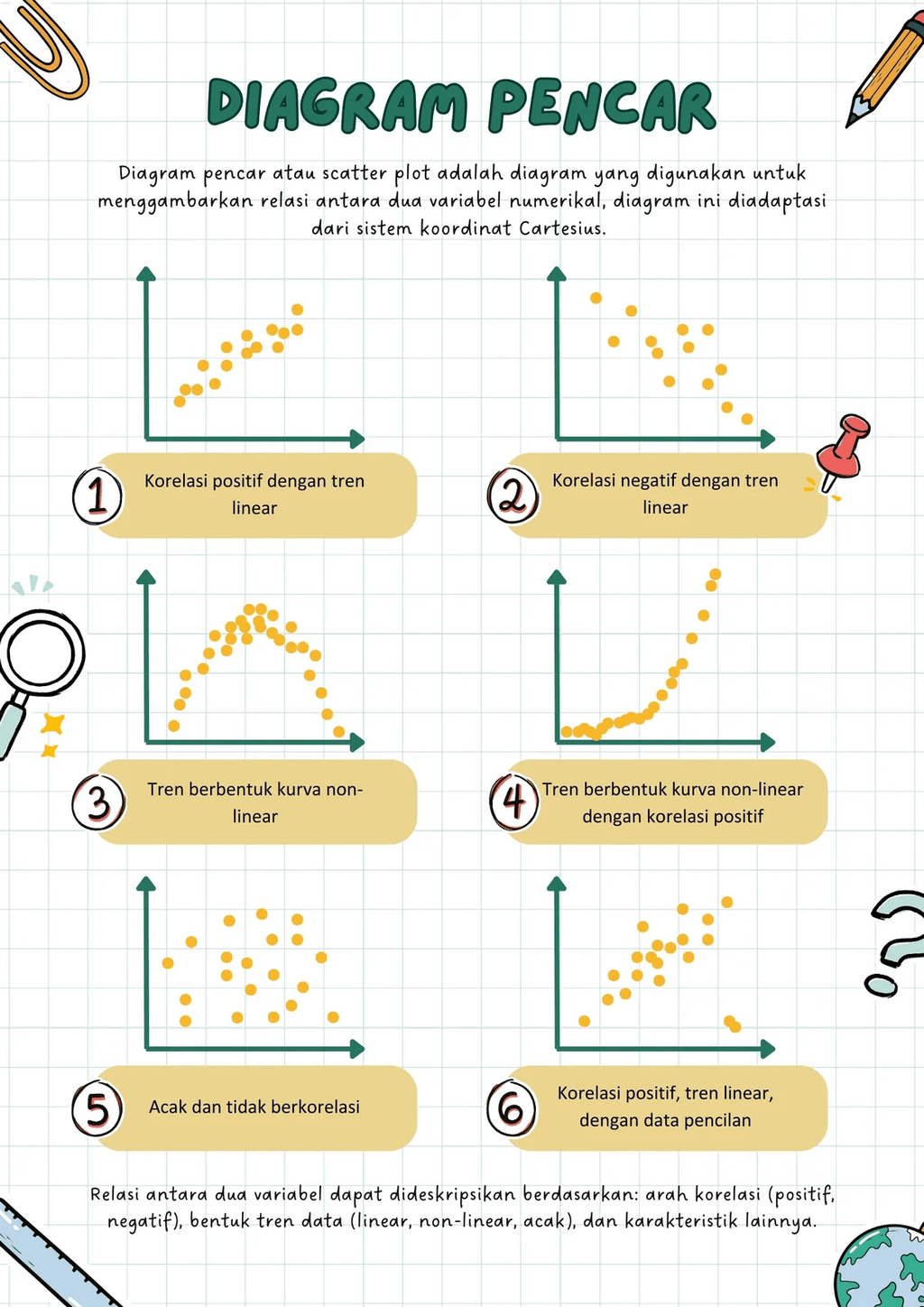 contoh gambar diagram pencar