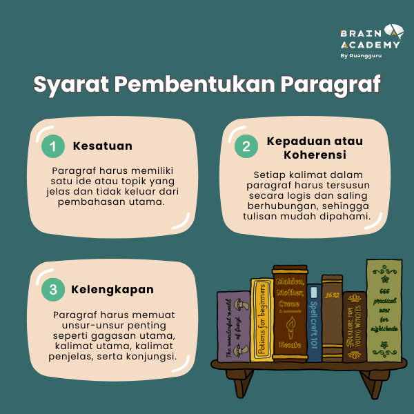syarat pembentukan paragraf