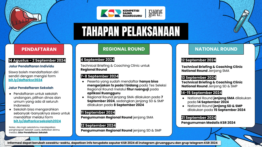 tahap pelaksanaan KSR 2024