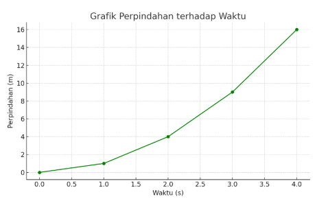pembahasan soal TKA SMA fisika