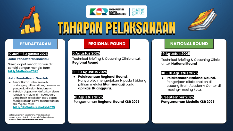 tahap pelaksanaan ksr ruangguru 2025