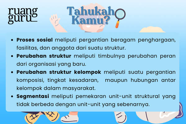 Perubahan Sosial Budaya