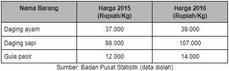 Contoh Soal Agretatif Sederhana