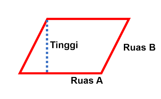 gambar jajar genjang