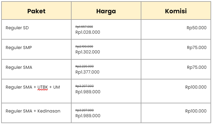 paket brain academy online 6 bulan