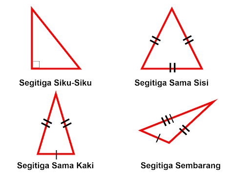 gambar jenis-jenis segitiga