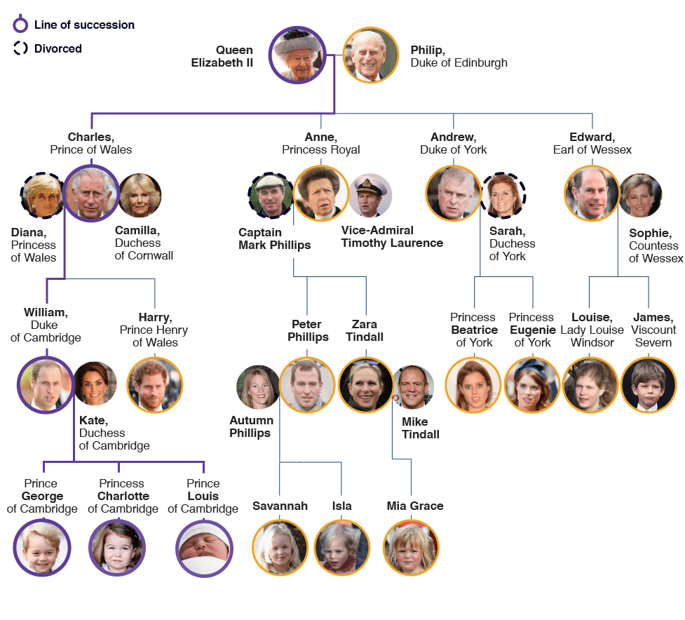 The-British-Royal-Family-Tree-and-Line-of-Succession